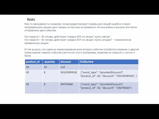 Кейс Как-то менеджер по скидкам, когда редактировал товары для акций ошибся: