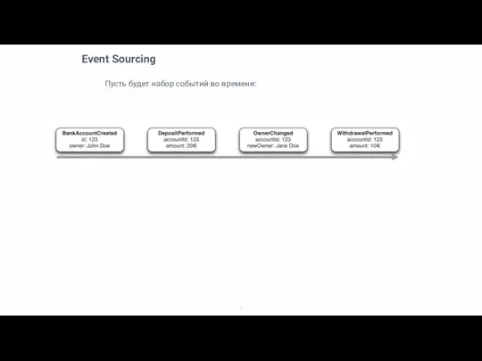 Event Sourcing Пусть будет набор событий во времени: