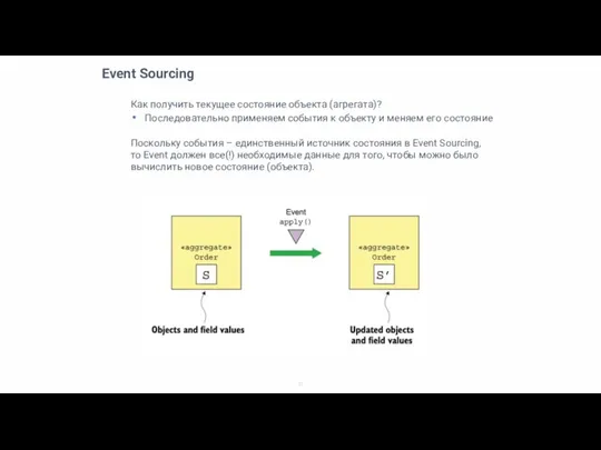 Event Sourcing Как получить текущее состояние объекта (агрегата)? Последовательно применяем события