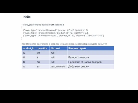 Кейс Последовательно применяем события: [ {”event_type”: “productReserved”, “product_id”: 42, “quantity”: 2},