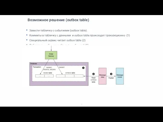 Возможное решение (outbox table) Завести табличку с событиями (outbox table). Коммиты