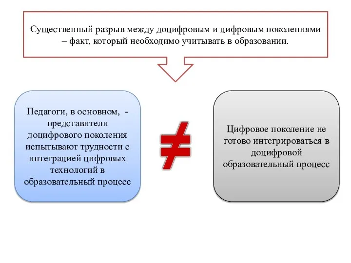 Существенный разрыв между доцифровым и цифровым поколениями – факт, который необходимо