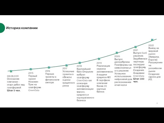 История компании 08.08.2014 Основание компании – старт работ над платформой Штат
