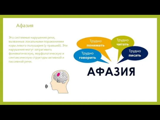 Афазия Это системные нарушения речи, вызванные локальными поражениями коры левого полушария