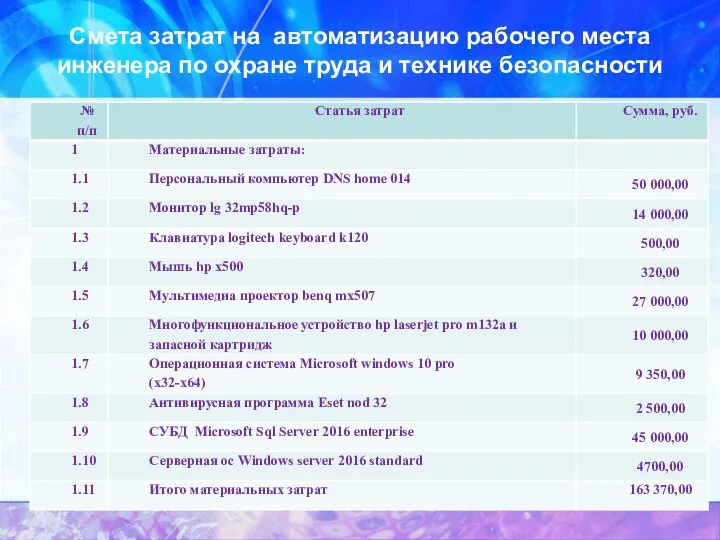 Смета затрат на автоматизацию рабочего места инженера по охране труда и технике безопасности