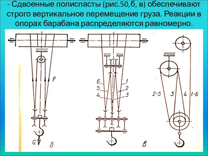 - Сдвоенные полиспасты (рис.50,б, в) обеспечивают строго вертикальное перемещение груза. Реакции в опорах барабана распределяются равномерно.