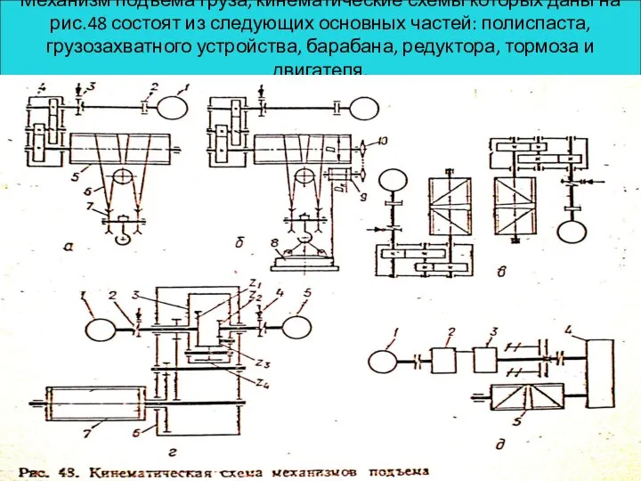 Механизм подъема груза, кинематические схемы которых даны на рис.48 состоят из