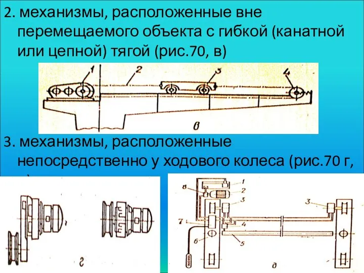 2. механизмы, расположенные вне перемещаемого объекта с гибкой (канатной или цепной)