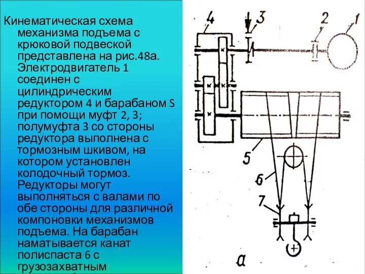 Кинематическая схема механизма подъема с крюковой подвеской представлена на рис.48а. Электродвигатель