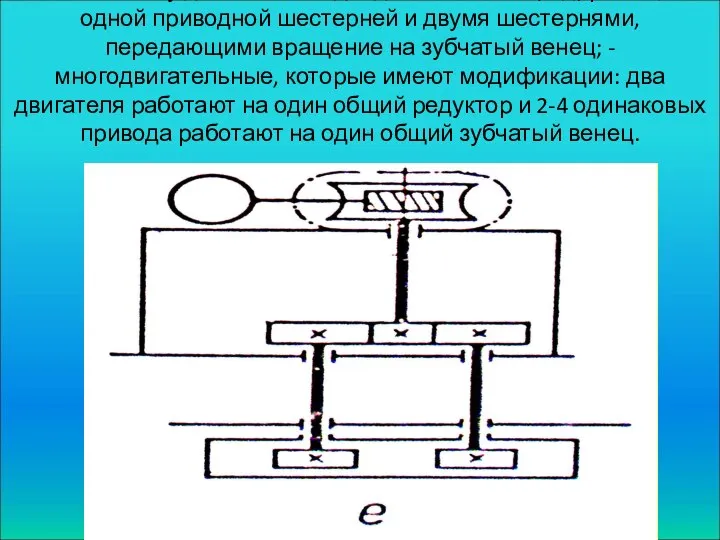 По количеству двигателей: однодвигательные (а-д) рис.82,е :с одной приводной шестерней и