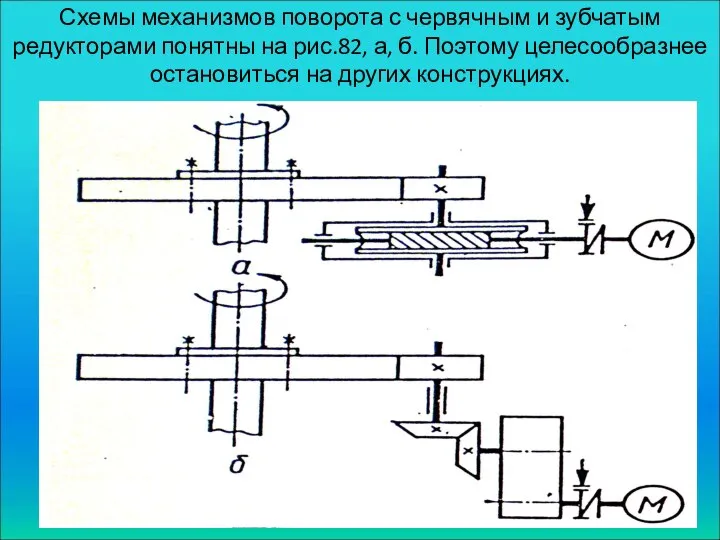 Схемы механизмов поворота с червячным и зубчатым редукторами понятны на рис.82,