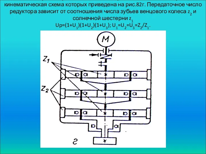 В новых кранах применяются планетарные механизмы поворота, кинематическая схема которых приведена