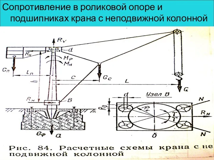 Сопротивление в роликовой опоре и подшипниках крана с неподвижной колонной (рис.84).