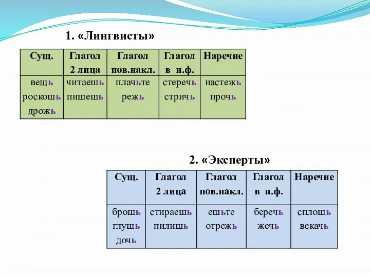 1. «Лингвисты» 2. «Эксперты»