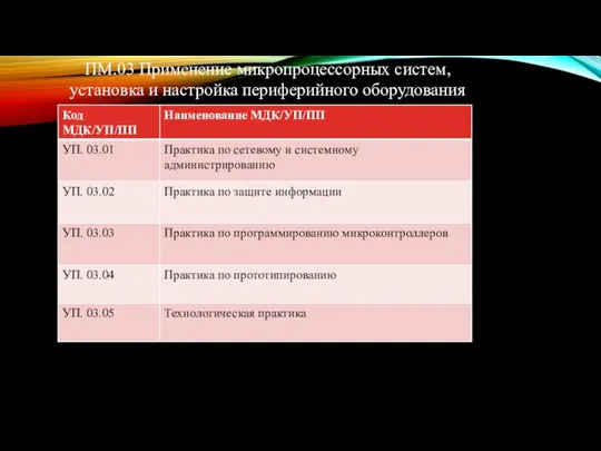 ПМ.03 Применение микропроцессорных систем, установка и настройка периферийного оборудования