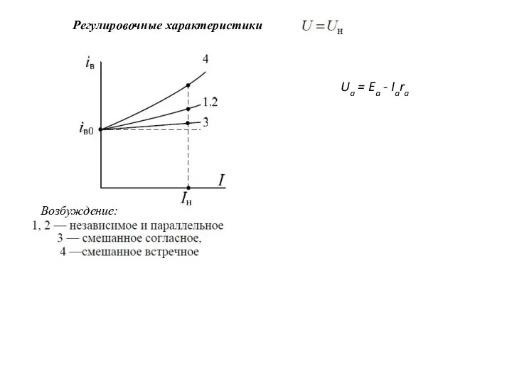 Регулировочные характеристики Возбуждение: Ua = Ea - Iara