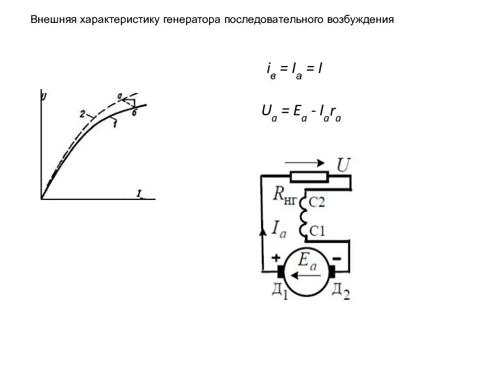 Внешняя характеристику генератора последовательного возбуждения iв = Iа = I Ua = Ea - Iara