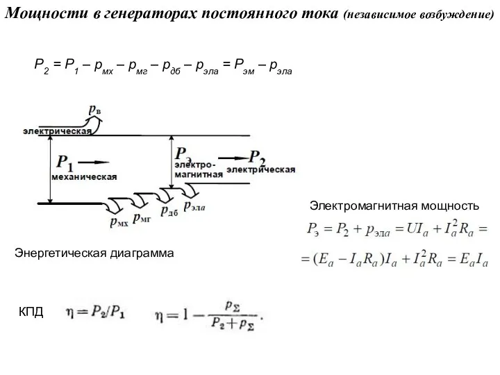 Мощности в генераторах постоянного тока (независимое возбуждение) Электромагнитная мощность Энергетическая диаграмма