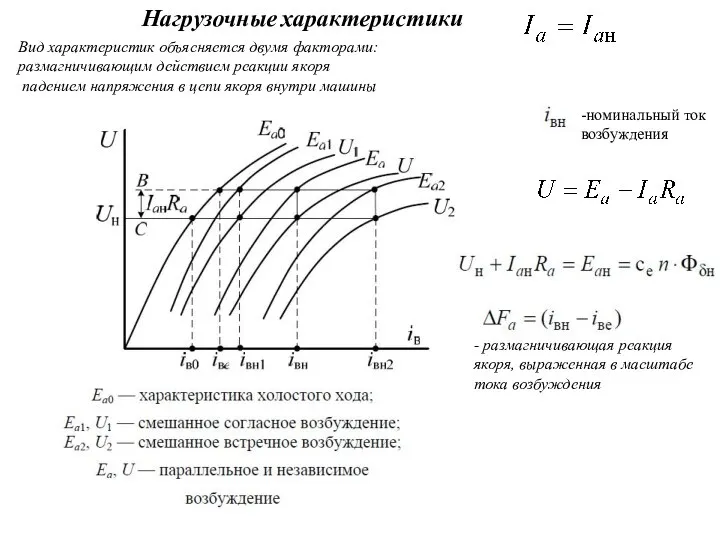 Нагрузочные характеристики . -номинальный ток возбуждения Вид характеристик объясняется двумя факторами: