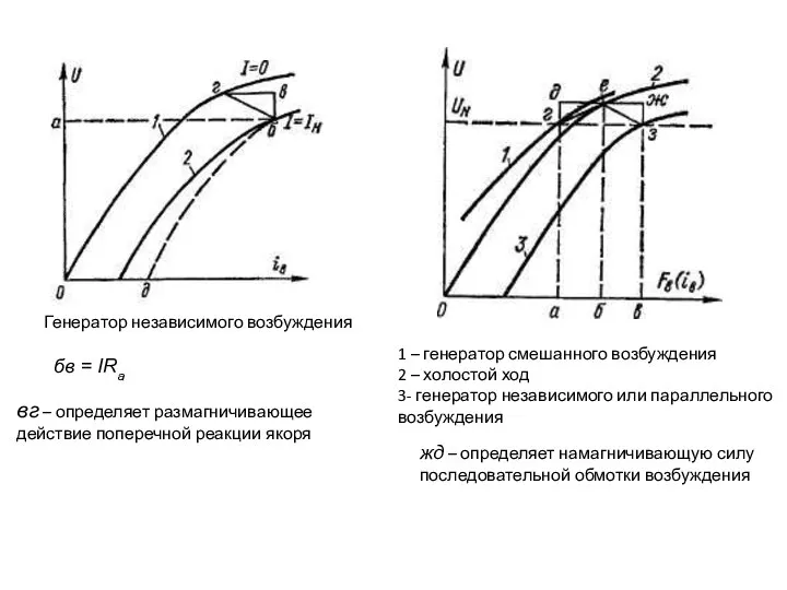 Генератор независимого возбуждения 1 – генератор смешанного возбуждения 2 – холостой