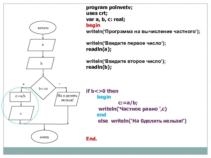 program polnvetv; uses crt; var a, b, c: real; begin writeln(‘Программа