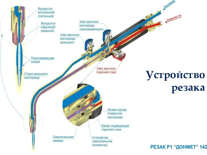 Устройство резака