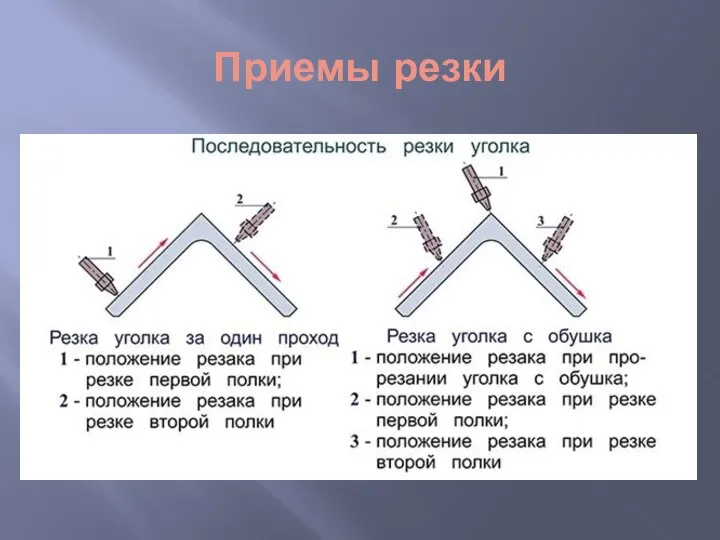 Приемы резки