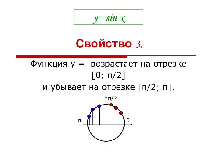 y= sin x Функция у = возрастает на отрезке [0; π/2]