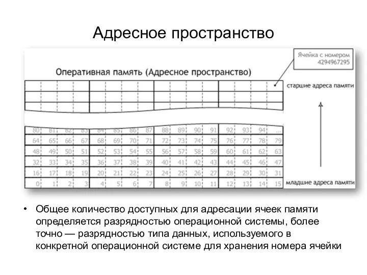 Адресное пространство Общее количество доступных для адресации ячеек памяти определяется разрядностью