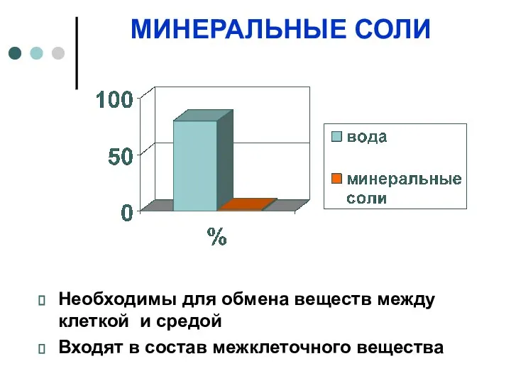 МИНЕРАЛЬНЫЕ СОЛИ Необходимы для обмена веществ между клеткой и средой Входят в состав межклеточного вещества