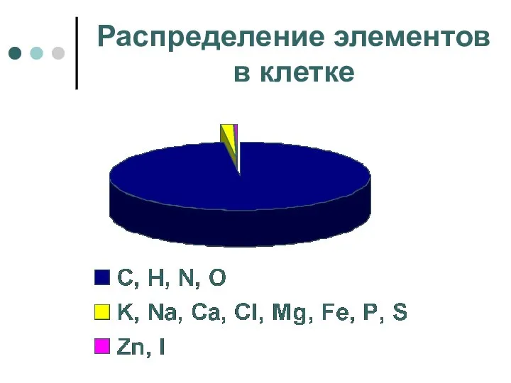 Распределение элементов в клетке