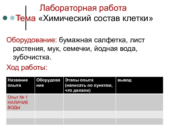 Лабораторная работа Тема «Химический состав клетки» Оборудование: бумажная салфетка, лист растения,