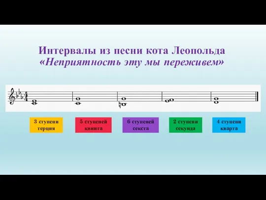 Интервалы из песни кота Леопольда «Неприятность эту мы переживем» 6 ступеней