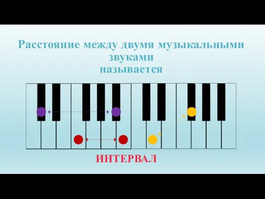 Расстояние между двумя музыкальными звуками называется ИНТЕРВАЛ