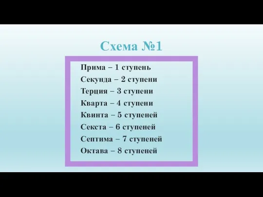 Схема №1 Прима – 1 ступень Секунда – 2 ступени Терция