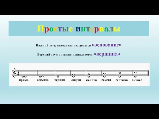 Простые интервалы Нижний звук интервала называется «основание» Верхний звук интервала называется