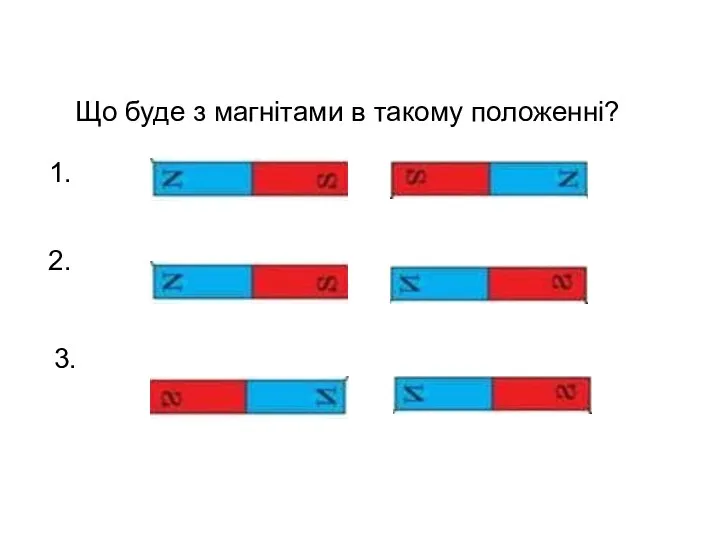 Що буде з магнітами в такому положенні? 1. 2. 3.