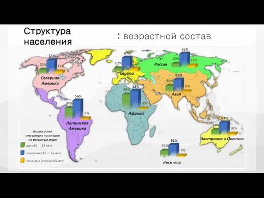 Структура населения : возрастной состав : половой состав Средняя продолжительность жизни в некоторых странах мира