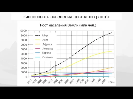 Численность населения постоянно растёт.