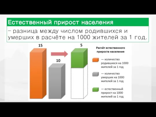 ЕП = Р - С Естественный прирост определяют в промилле (‰)