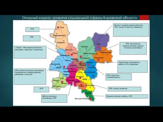 Опорный каркас развития социальной сферы Кировской области