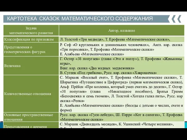 КАРТОТЕКА СКАЗОК МАТЕМАТИЧЕСКОГО СОДЕРЖАНИЯ