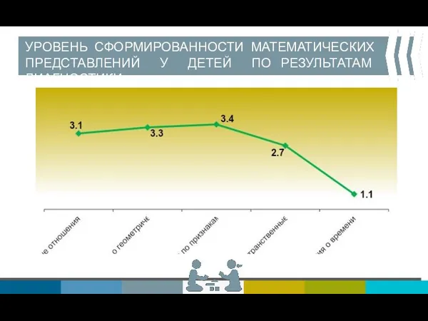 УРОВЕНЬ СФОРМИРОВАННОСТИ МАТЕМАТИЧЕСКИХ ПРЕДСТАВЛЕНИЙ У ДЕТЕЙ ПО РЕЗУЛЬТАТАМ ДИАГНОСТИКИ http://www.ppthi-hoo.com