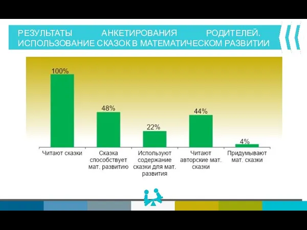 РЕЗУЛЬТАТЫ АНКЕТИРОВАНИЯ РОДИТЕЛЕЙ. ИСПОЛЬЗОВАНИЕ СКАЗОК В МАТЕМАТИЧЕСКОМ РАЗВИТИИ ДОШКОЛЬНИКОВ. http://www.ppthi-hoo.com