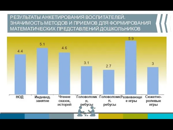 РЕЗУЛЬТАТЫ АНКЕТИРОВАНИЯ ВОСПИТАТЕЛЕЙ. ЗНАЧИМОСТЬ МЕТОДОВ И ПРИЕМОВ ДЛЯ ФОРМИРОВАНИЯ МАТЕМАТИЧЕСКИХ ПРЕДСТАВЛЕНИЙ ДОШКОЛЬНИКОВ