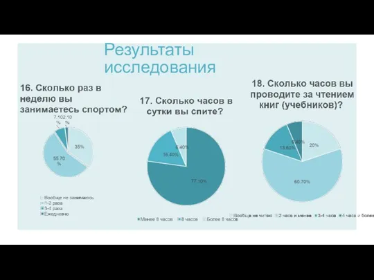 Результаты исследования