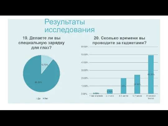 Результаты исследования