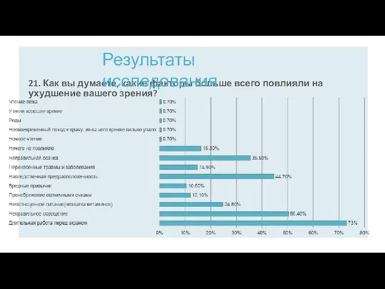 21. Как вы думаете, какие факторы больше всего повлияли на ухудшение вашего зрения? Результаты исследования