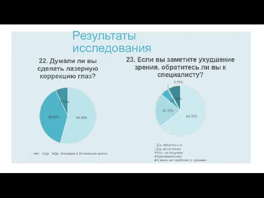 Результаты исследования