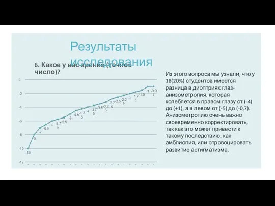 6. Какое у вас зрение (точное число)? Результаты исследования Из этого